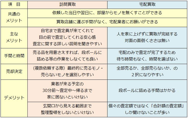 エルメス買取で高額買取ならココ!ブランド買取で高く売るなら